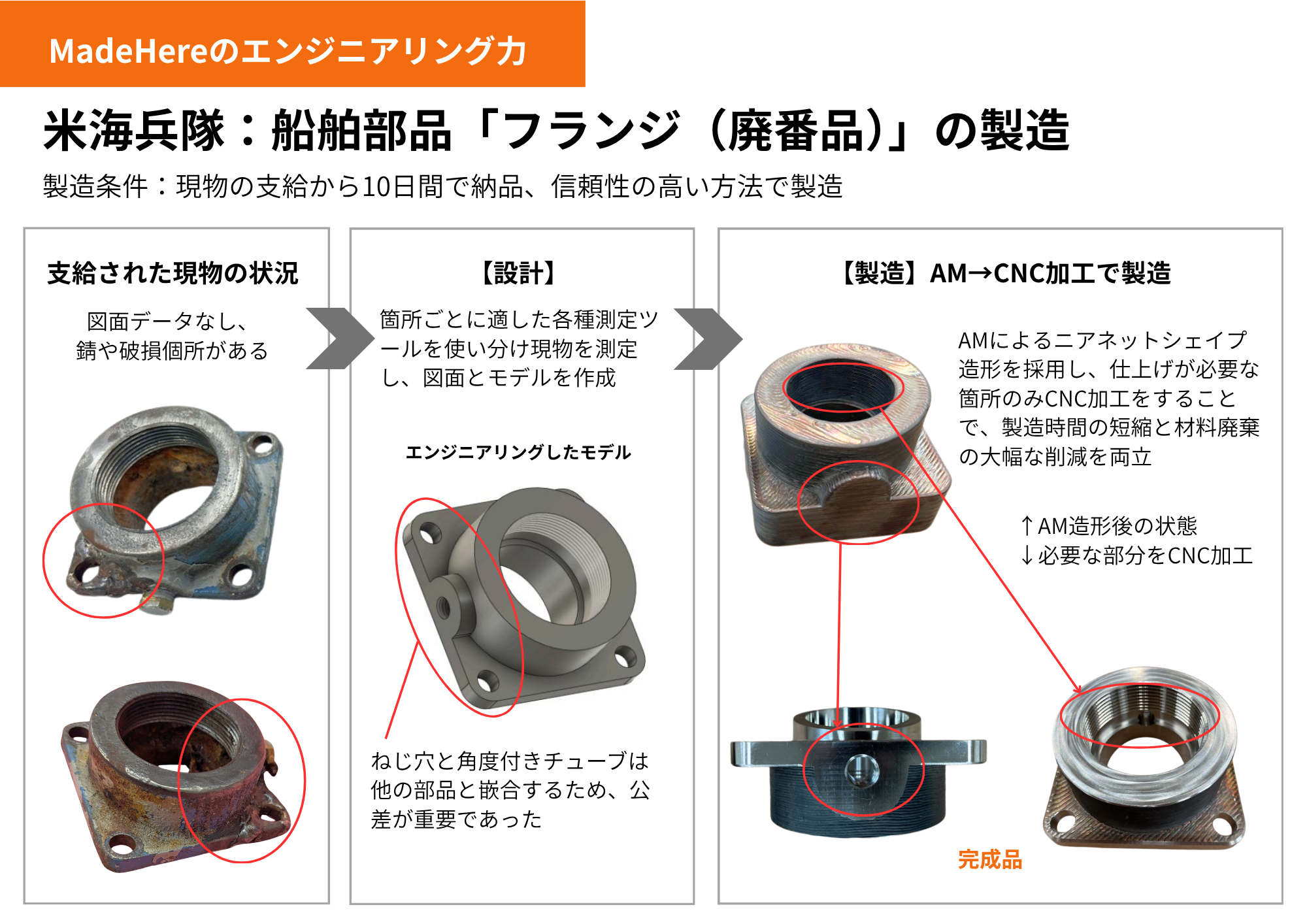 廃番部品・図面なし部品の迅速再製造サービス