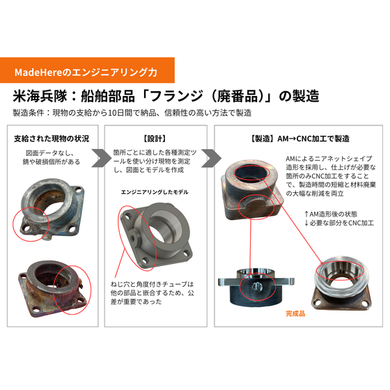 フランジの製造.png