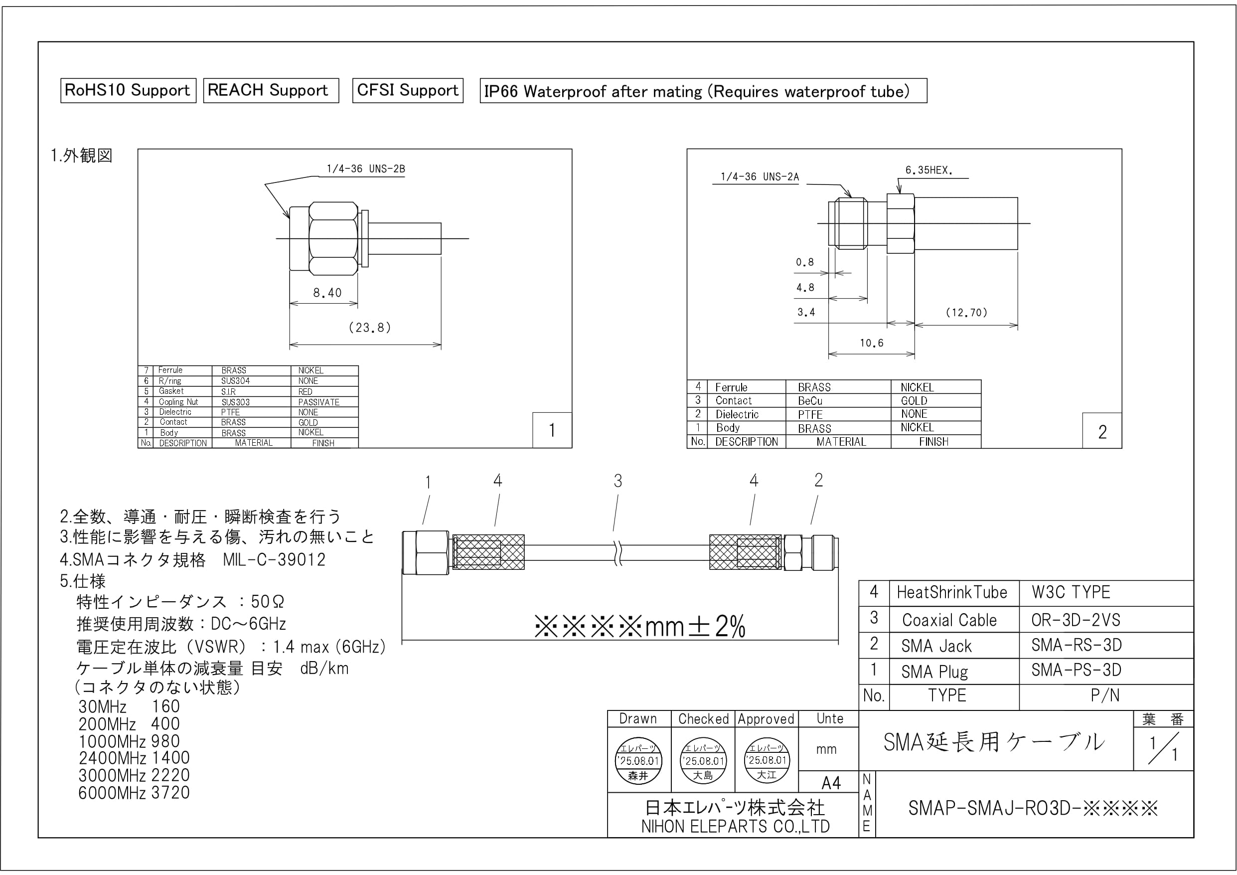 1.5D-2V同軸ケーブル | 日本エレパーツ - Powered by イプロスものづくり