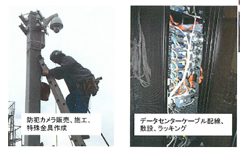 【金融機関向け】株式会社ビーアイ会社概要
