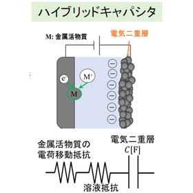 Water-based hybrid capacitor [Public Suwa University of Science and Technology] product image