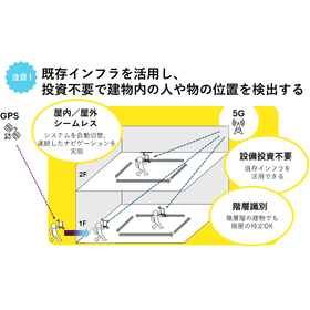 Indoor positioning technology using 5G radio waves [Public Suwa University of Science and Technology]