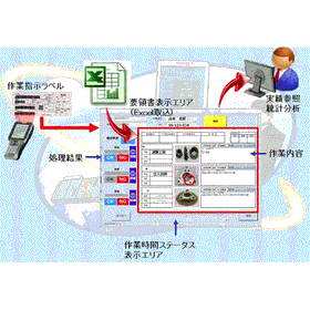 Manufacturing Solution "Assembly Na...