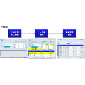 Digital Assortment System (DAS)