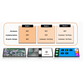 LCD Touch Panel Smart Embedded