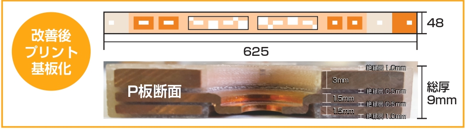 【データセンター向け】バスバー(ブスバー)大電流基板