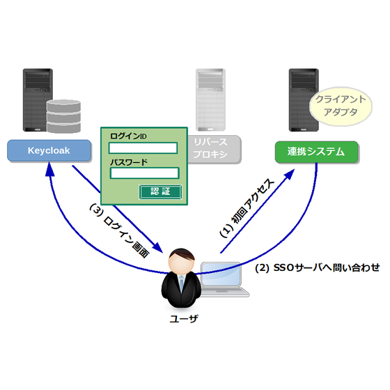 keycloak_02.png