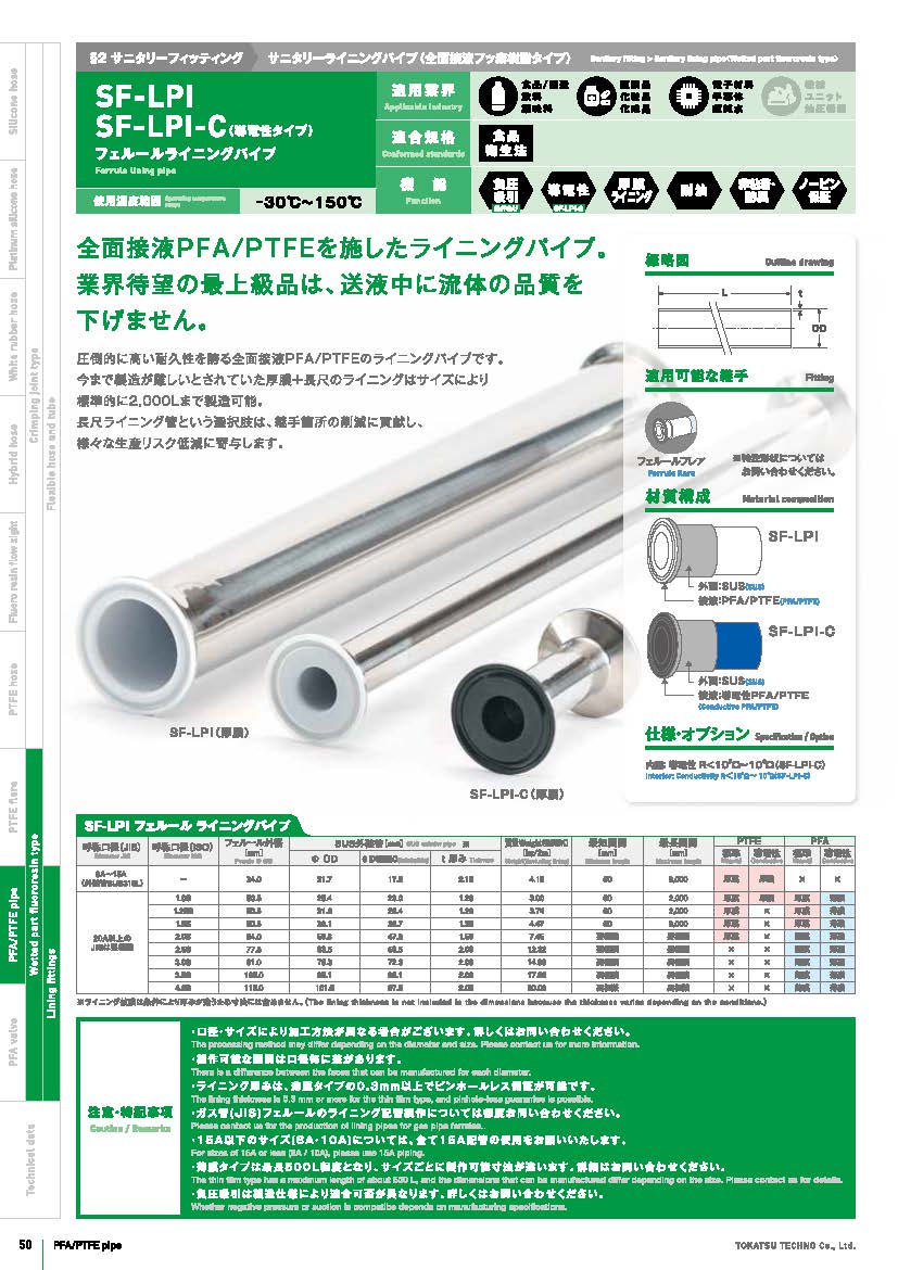 【研究機関向け】サニタリーフェルールライニングパイプ全面PTFE
