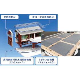 住宅・民間建材向け：住宅用断熱材・環境資材