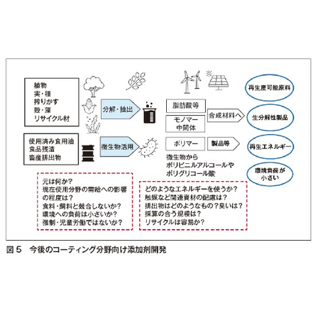 BYK今後の添加剤開発.jpg