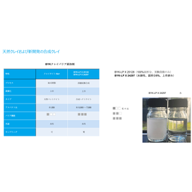 合成皮革向けバリア性クレイ添加剤 製品画像