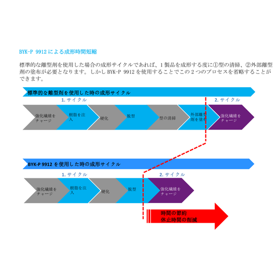 BYK-P 9912.png