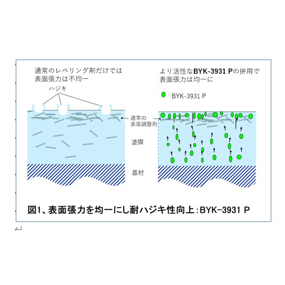 耐ハジキ性向上_BYK-3931 P.jpg