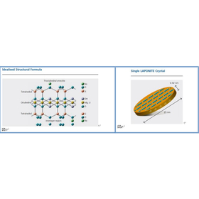 【レオロジー改質剤・水系製品用】LAPONITE