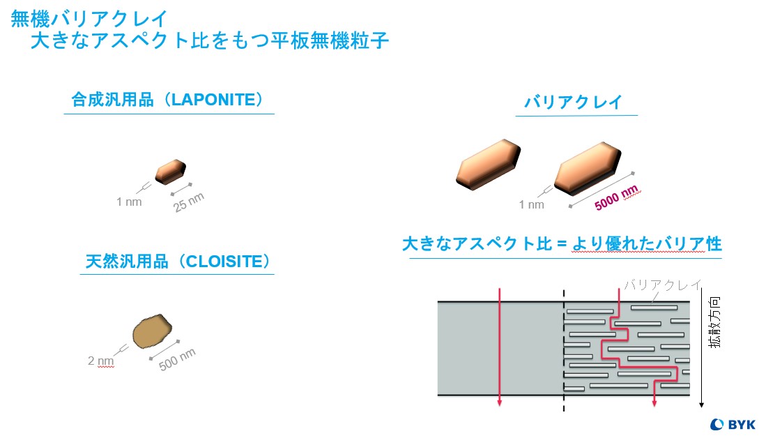 デュポン社製 全芳香族ポリイミド樹脂『べスペル』耐熱温度288℃ 石原