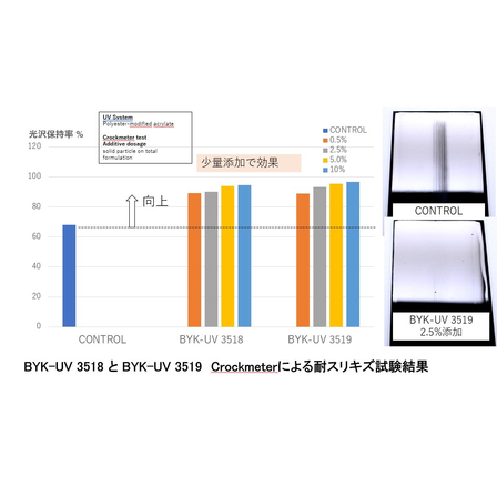 BYK-UV 3518_3519_耐スリキズ試験.jpg