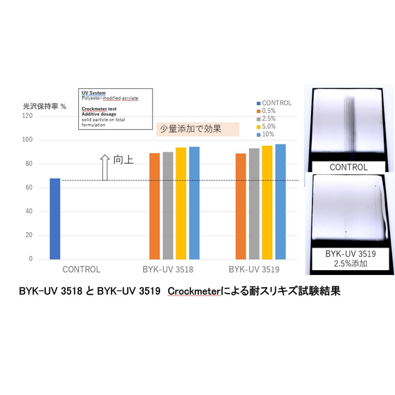 BYK-UV 3518_3519_耐スリキズ試験.jpg