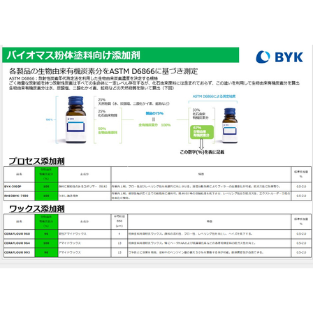バイオマス粉体塗料向け添加剤.jpg