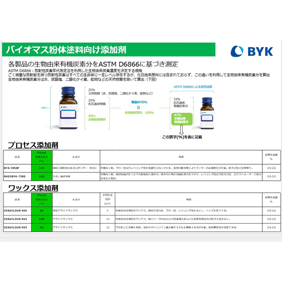 バイオマス粉体塗料向け添加剤.jpg