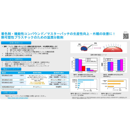熱可塑性プラスチックのための湿潤分散剤.jpg