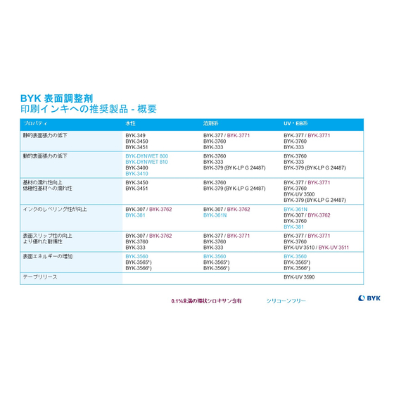 印刷インキ推奨 表面調整剤.jpg
