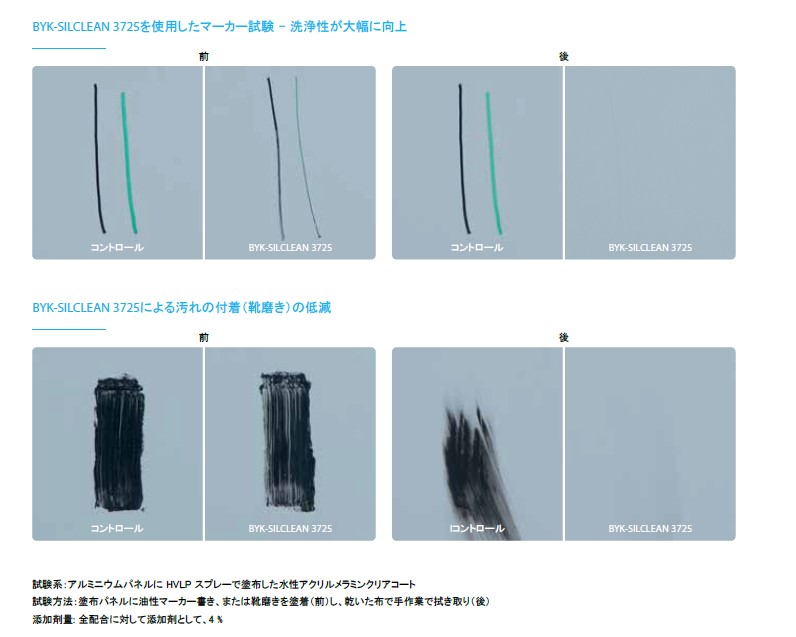 【食品包装向け】BYK-SILCLEAN