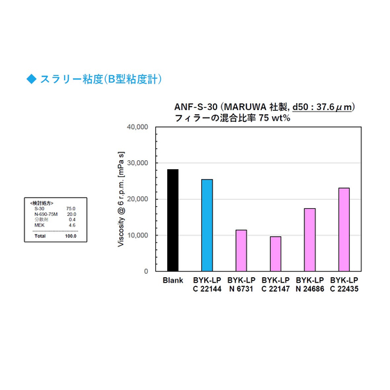 放熱フィラー向けの分散剤-2. 窒化アルミ.jpg