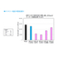 Dispersants for Thermal Conductive Fillers: BYK's Thermal Conductive Grades and Development Products 2