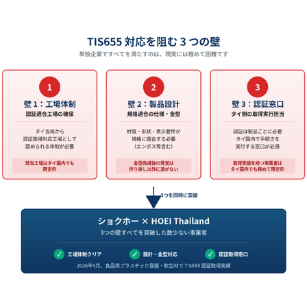TIS655規格対応.png