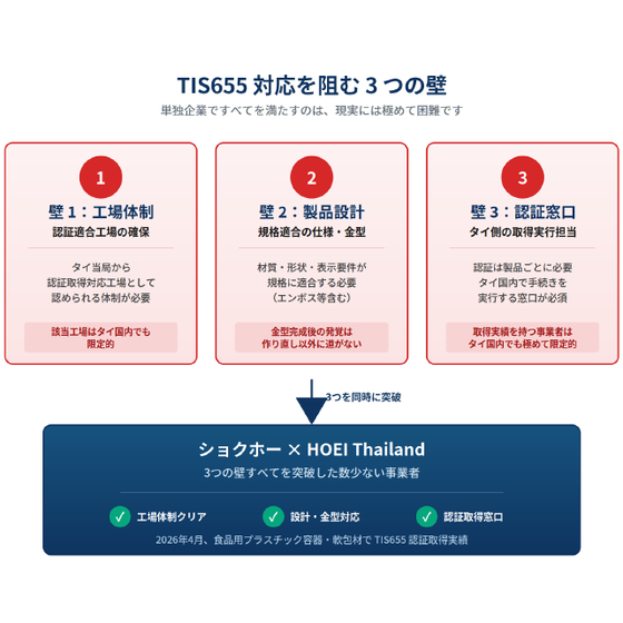 TIS655規格対応.png