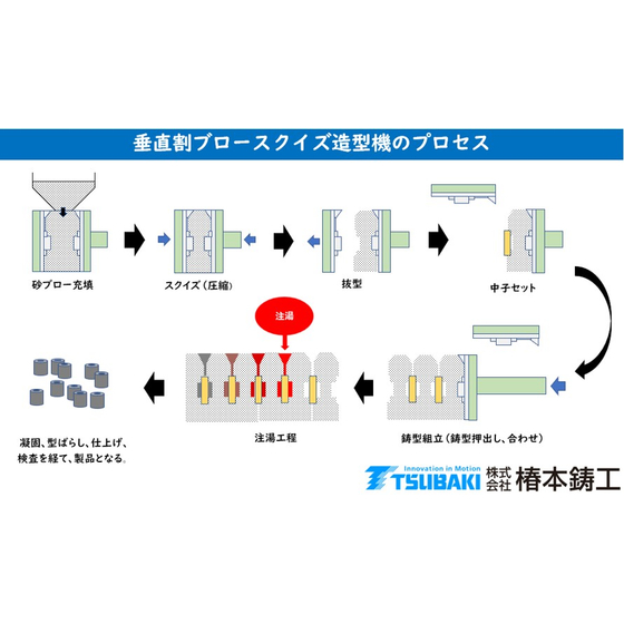 垂直割ブロースクイズ造型機（縦型）.jpg