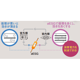 配管部材『&alpha;ESG』＜カーボンニュートラルの取り組み＞