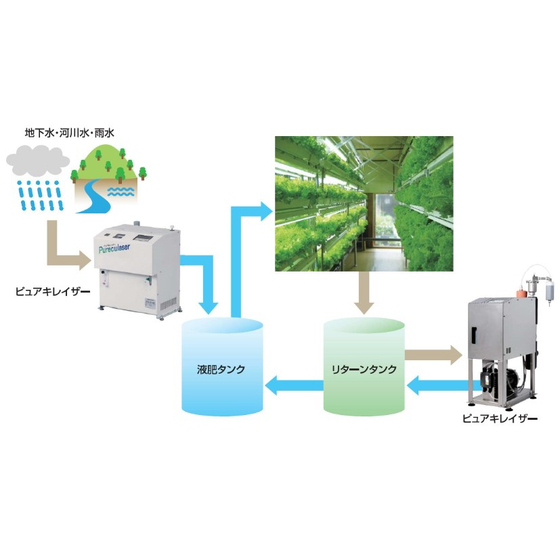 植物工場の生産効率を最大化1.jpg