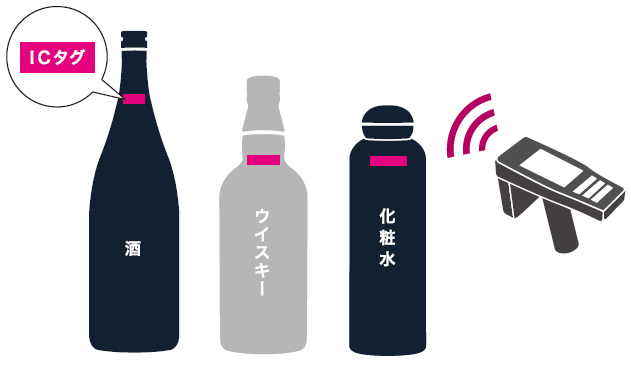 【物流向け】液体管理用ICタグ
