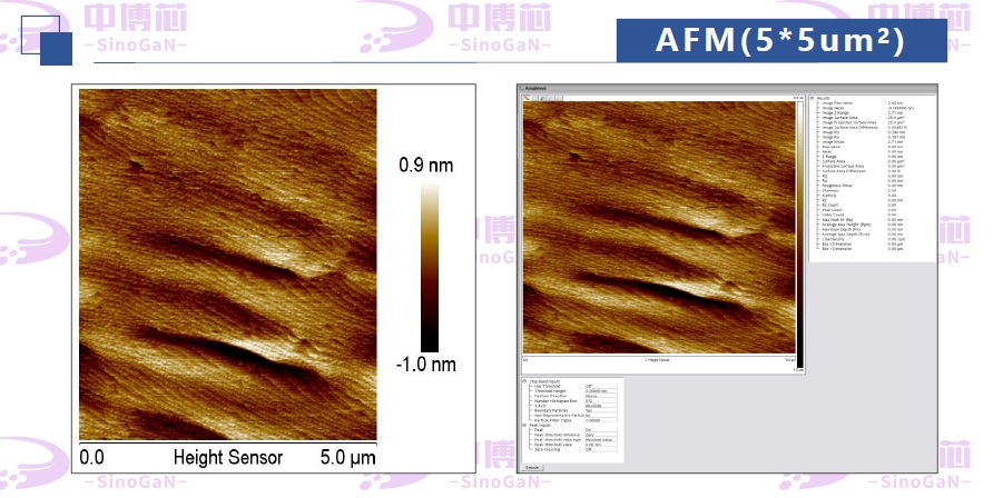AlN/Sapテンプレート