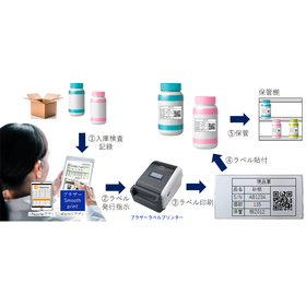 Streamlining on-site operations with the tablet report i-Reporter and label printing.