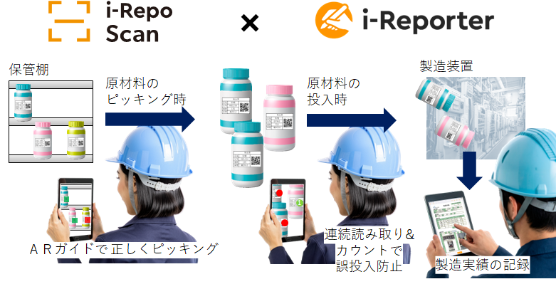 iPad複数バーコードの一括・連続読み取りi-Repo Scan