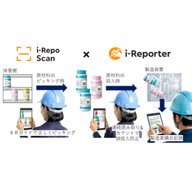 Bulk and continuous reading of multiple barcodes i-Repo Scan