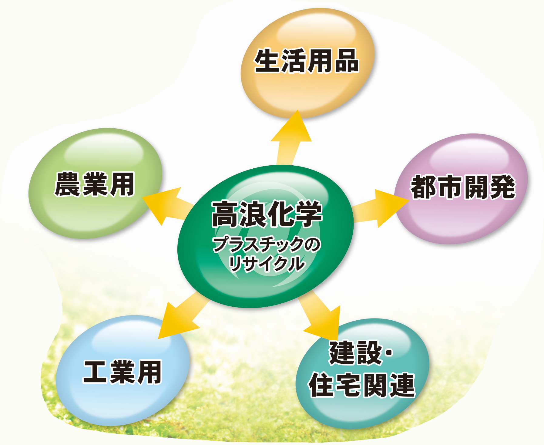 【農業向け】リペレット加工と再生原料