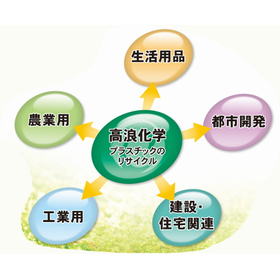 【玩具向け】リペレット加工と再生<em>原料</em>販売