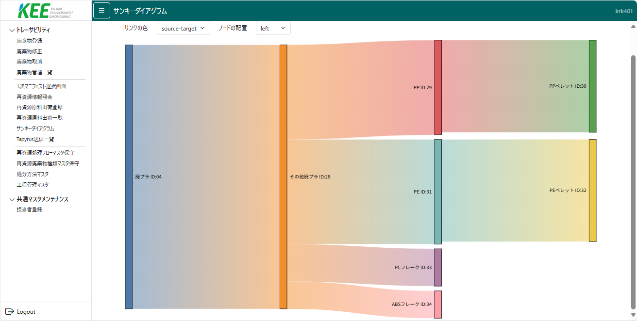 【電子機器向け】KENET(R)トレーサビリティ