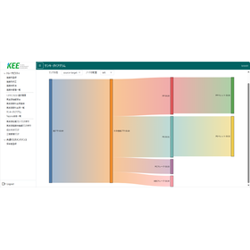 【農業向け】KENET(R)トレーサビリティ