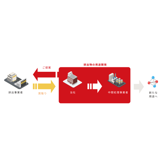 リサイクル事業.png
