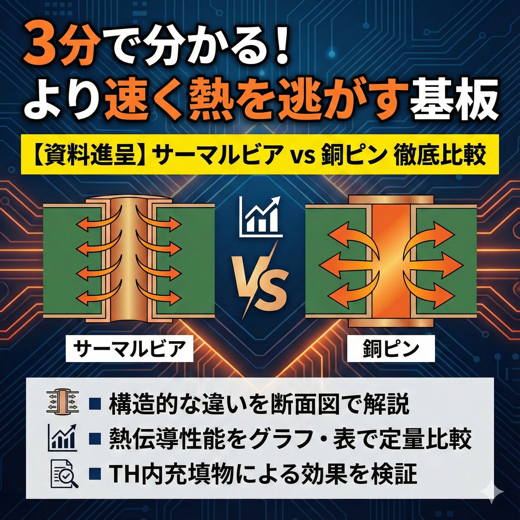 【通信向け】3分で分かる！より速く熱を逃がす基板