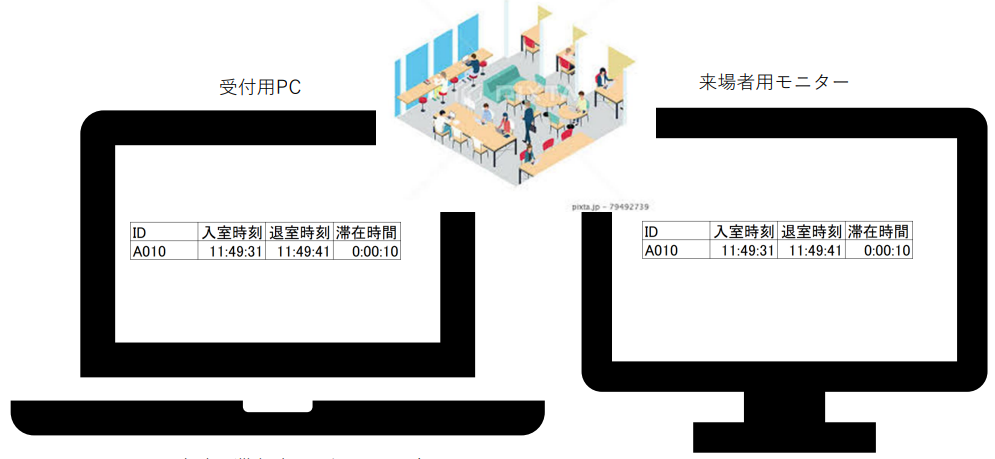【フリーランス向け】コワーキングスペース受付・記録システム