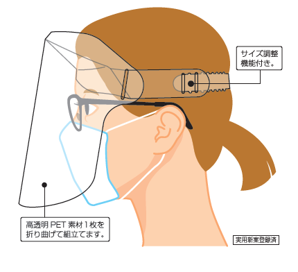 組立式フェイスシールド