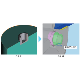CAEを用いたフロントローディング