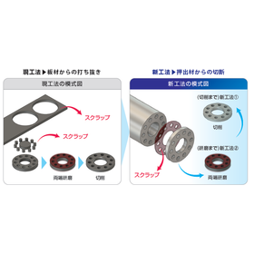 アルミ押出材を活用したコスト低減のご提案