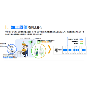 多品種少量生産の利益改善支援サービス『GenKan』