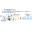 GenKan: A service to support profit improvement for small-lot production of various products.
